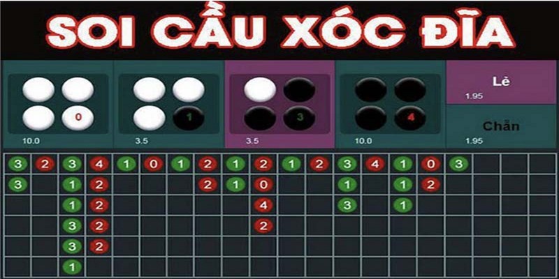 Kinh Nghiệm Soi Cầu Xóc Đĩa Các Tân Thủ Cần Nắm Được 1 Soi cầu xóc đĩa và một vài thông tin giới thiệu